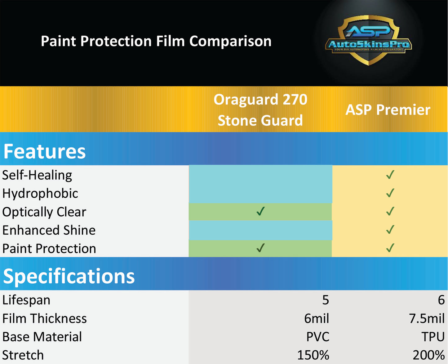 Precut Paint Protection Film (PPF) for 2004-2009 Honda S200 Vert Front Bumper