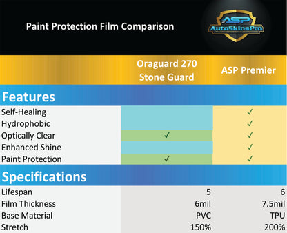 Precut Paint Protection Film (PPF) for 2004-2009 Honda S200 Vert Front Bumper